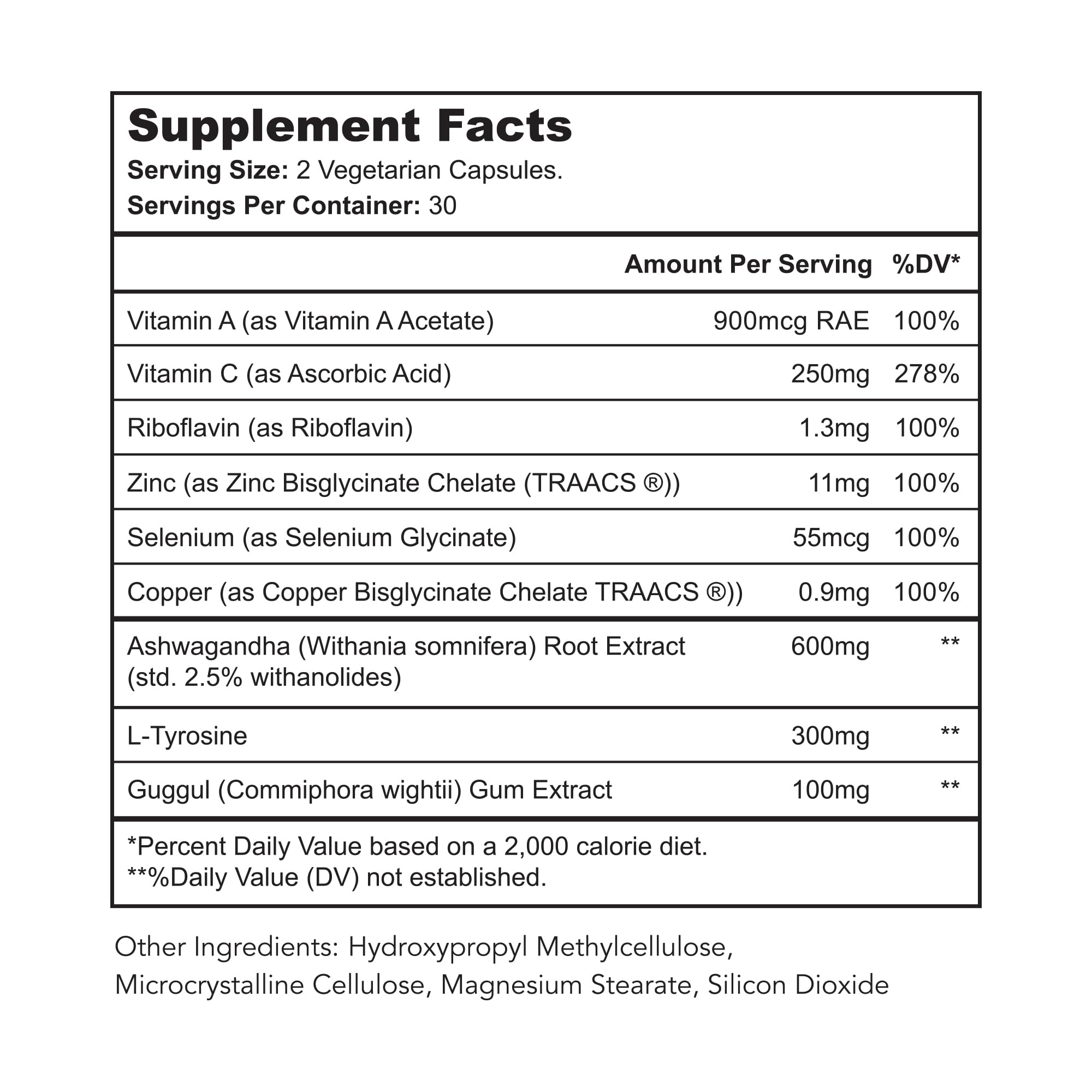 Minerals zinc, selenium and copper for thyroid support