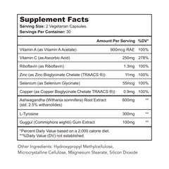 Minerals zinc, selenium and copper for thyroid support