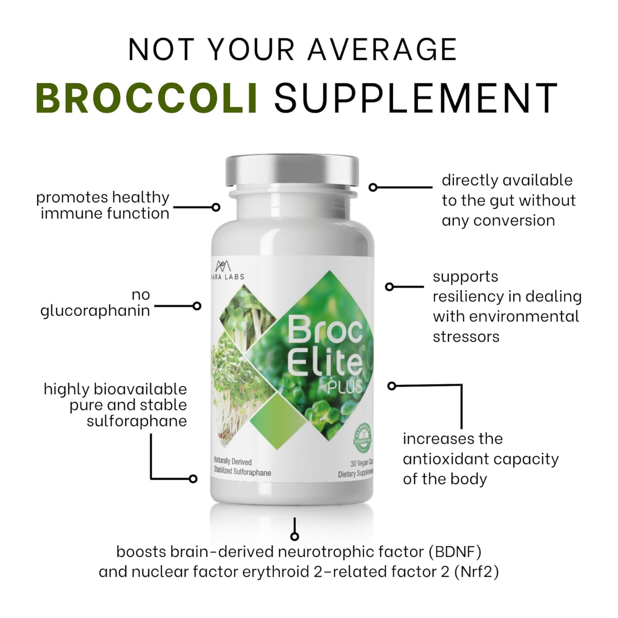 USA-made claim displayed on Broc Elite Plus packaging