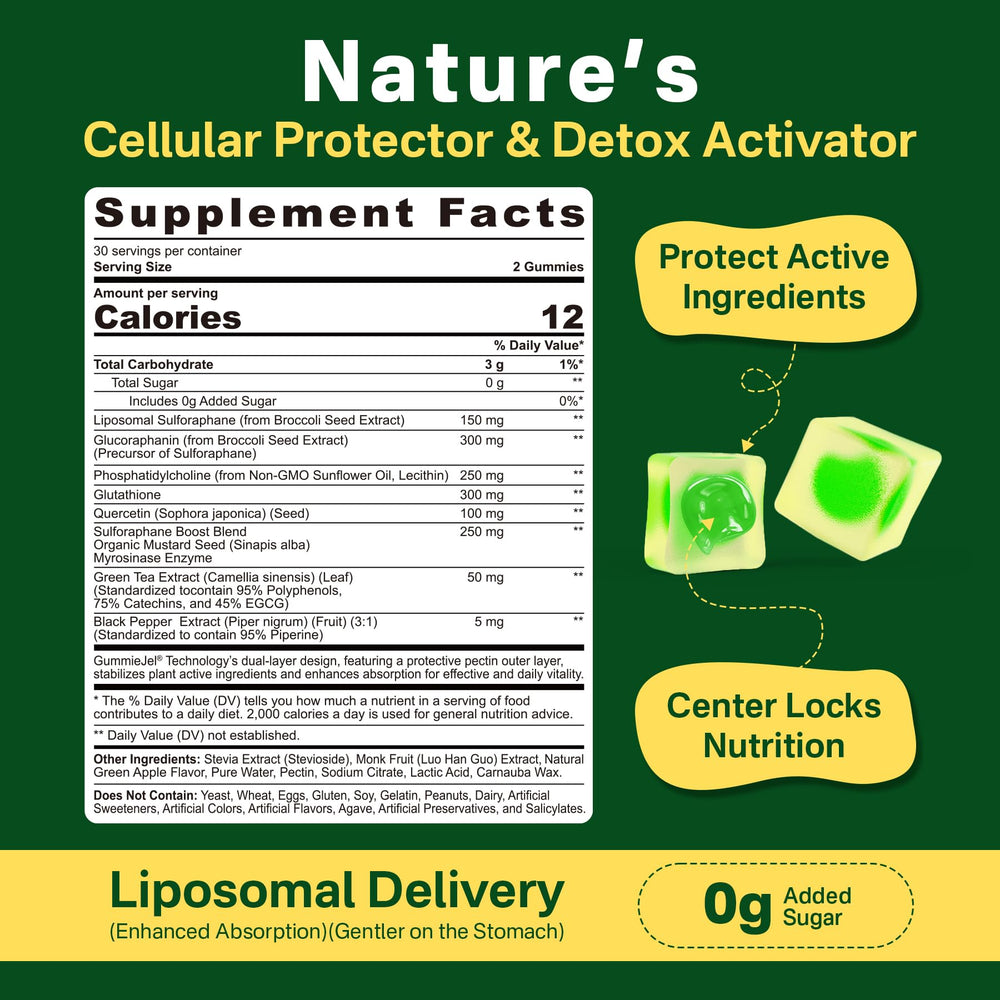 Ingredients and broccoli seed extract sulforaphane gummies - 150mg