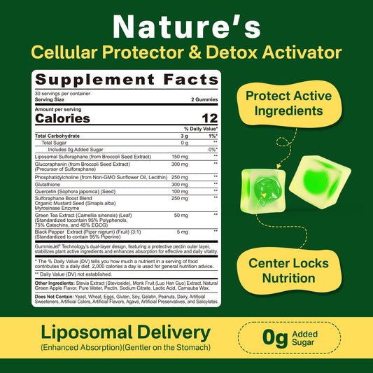 Ingredients and broccoli seed extract sulforaphane gummies - 150mg
