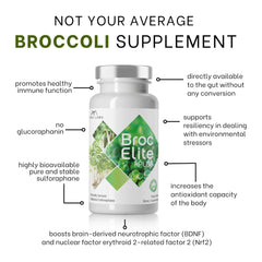 BrocElite two-capsule daily routine—simple, predictable nourishment