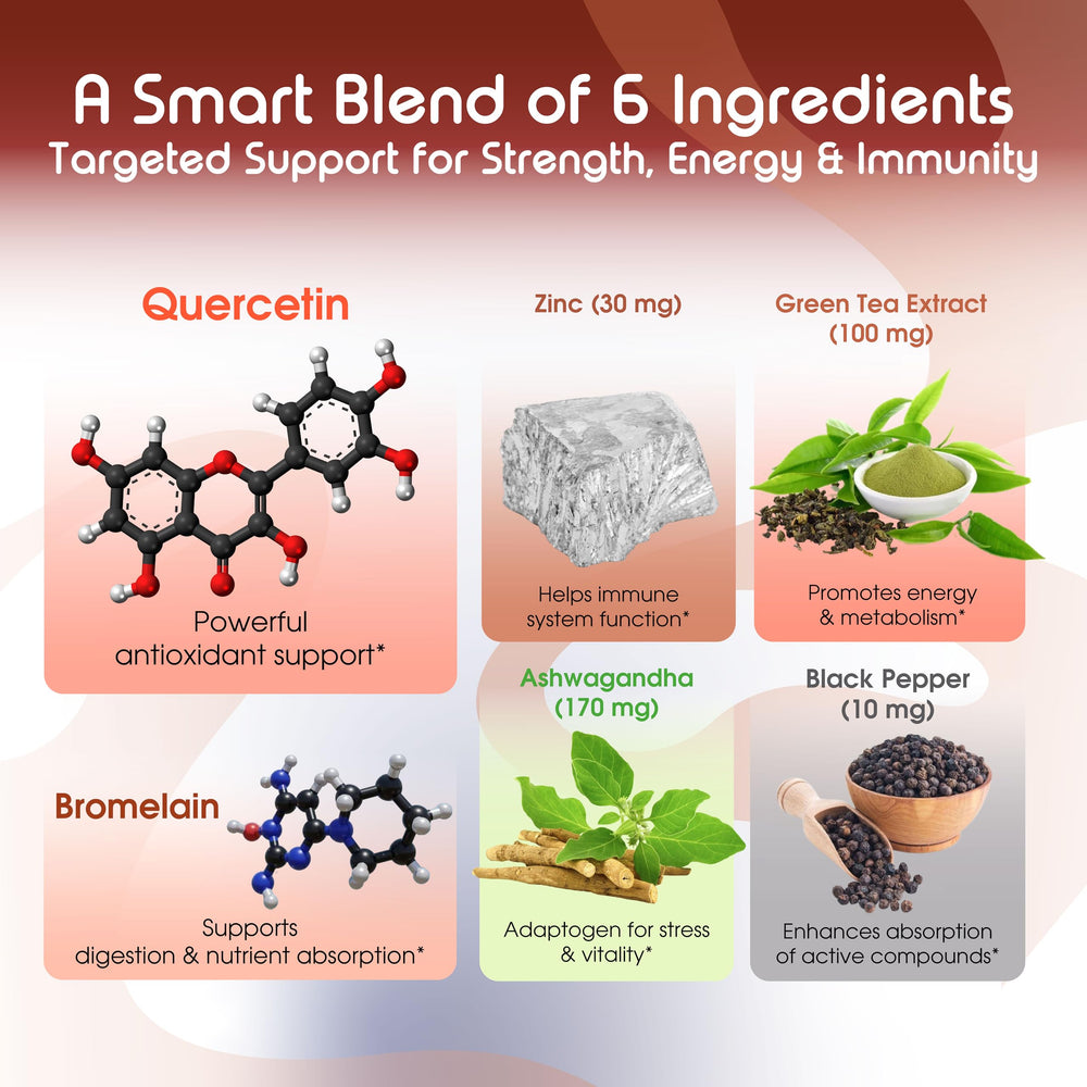 Graphic of Quercetin, Bromelain, Zinc, Green Tea, Ashwagandha blend