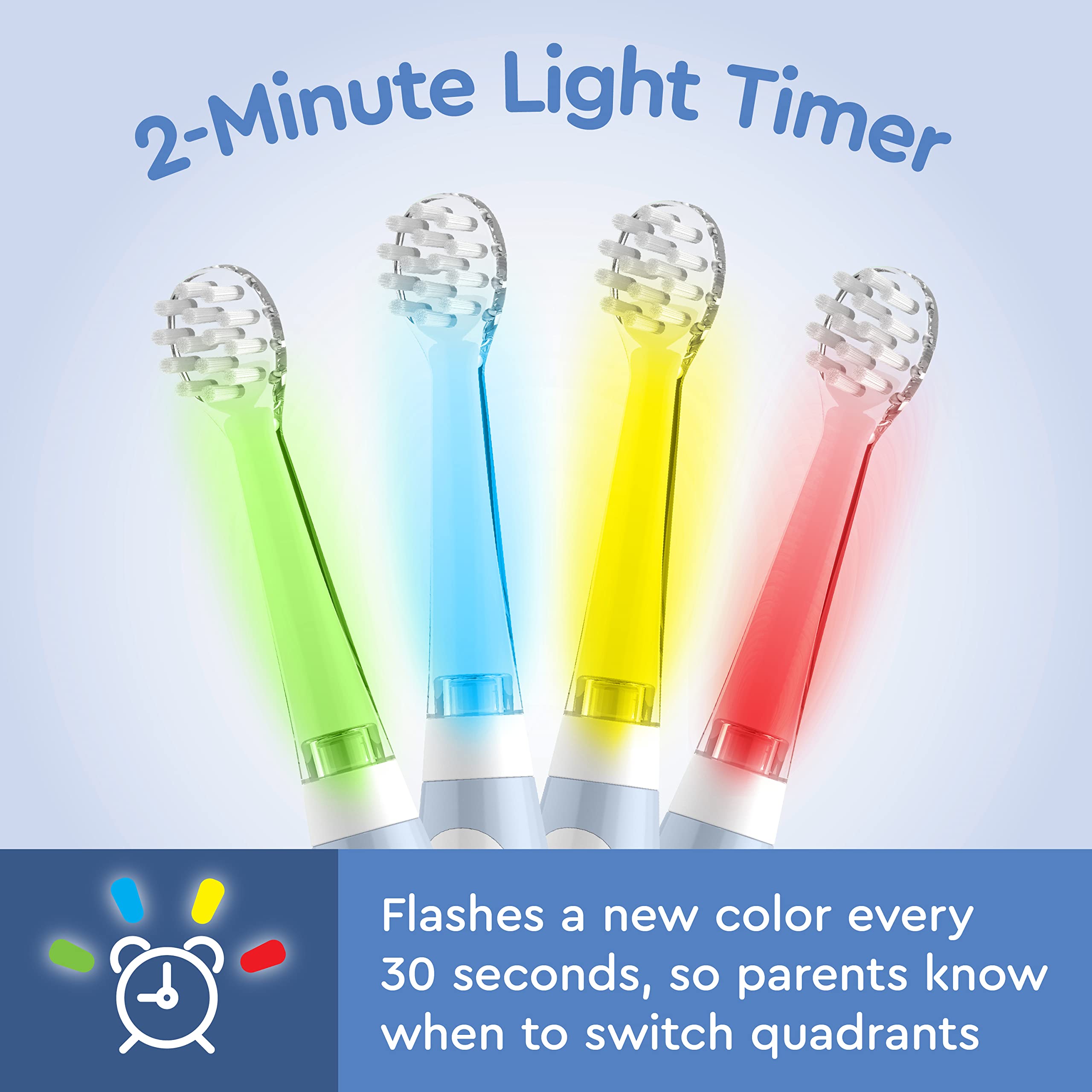 Close-up of the light-up timer indicator with color changes every 30 seconds