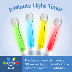 Close-up of the light-up timer indicator with color changes every 30 seconds