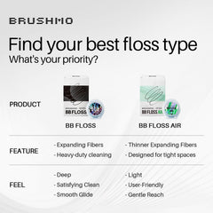 Made in Italy to EU standards for dental care