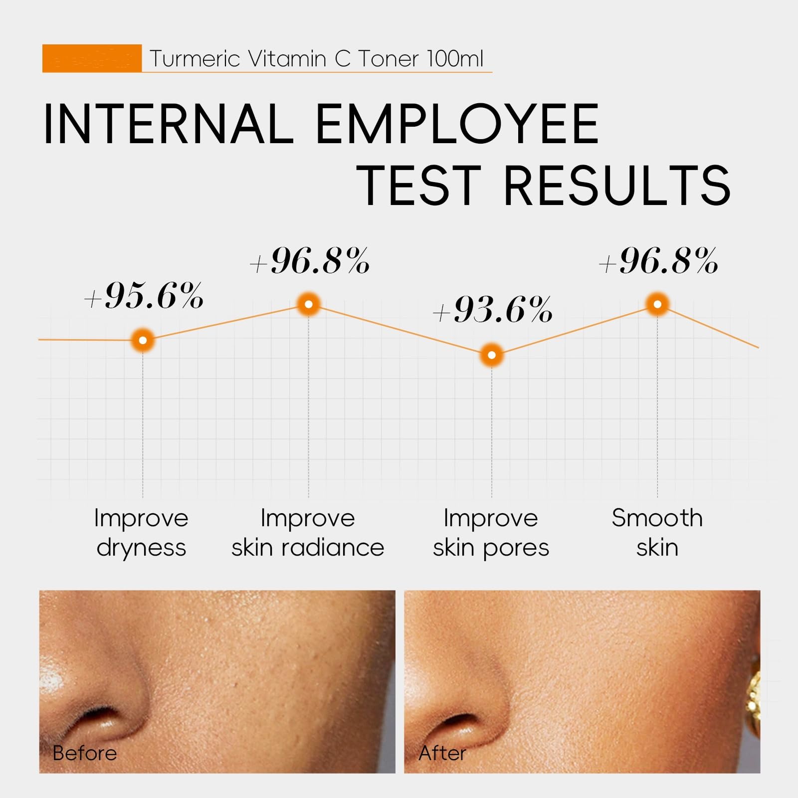 BSMKCL Turmeric Toner demonstrates oil control after application