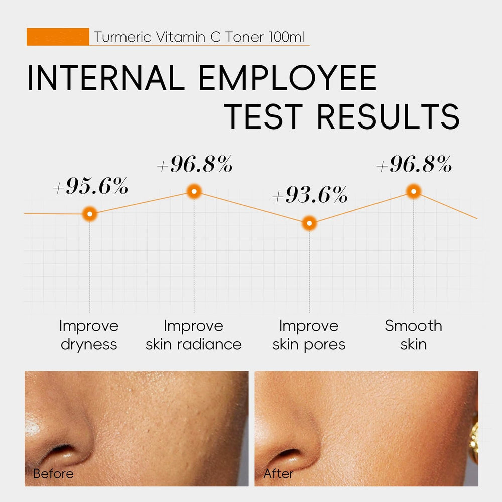 BSMKCL Turmeric Toner demonstrates oil control after application