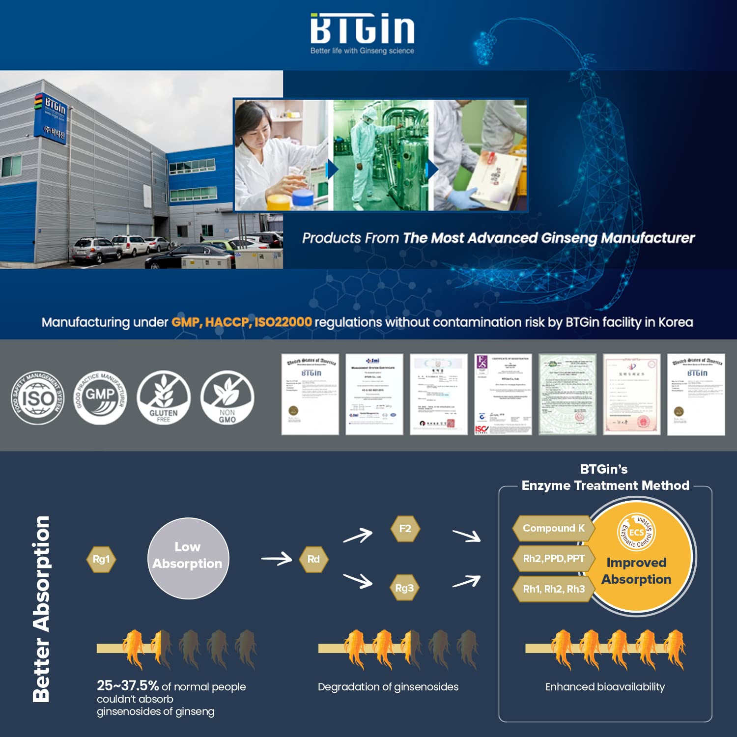 Product box with BTGIN branding