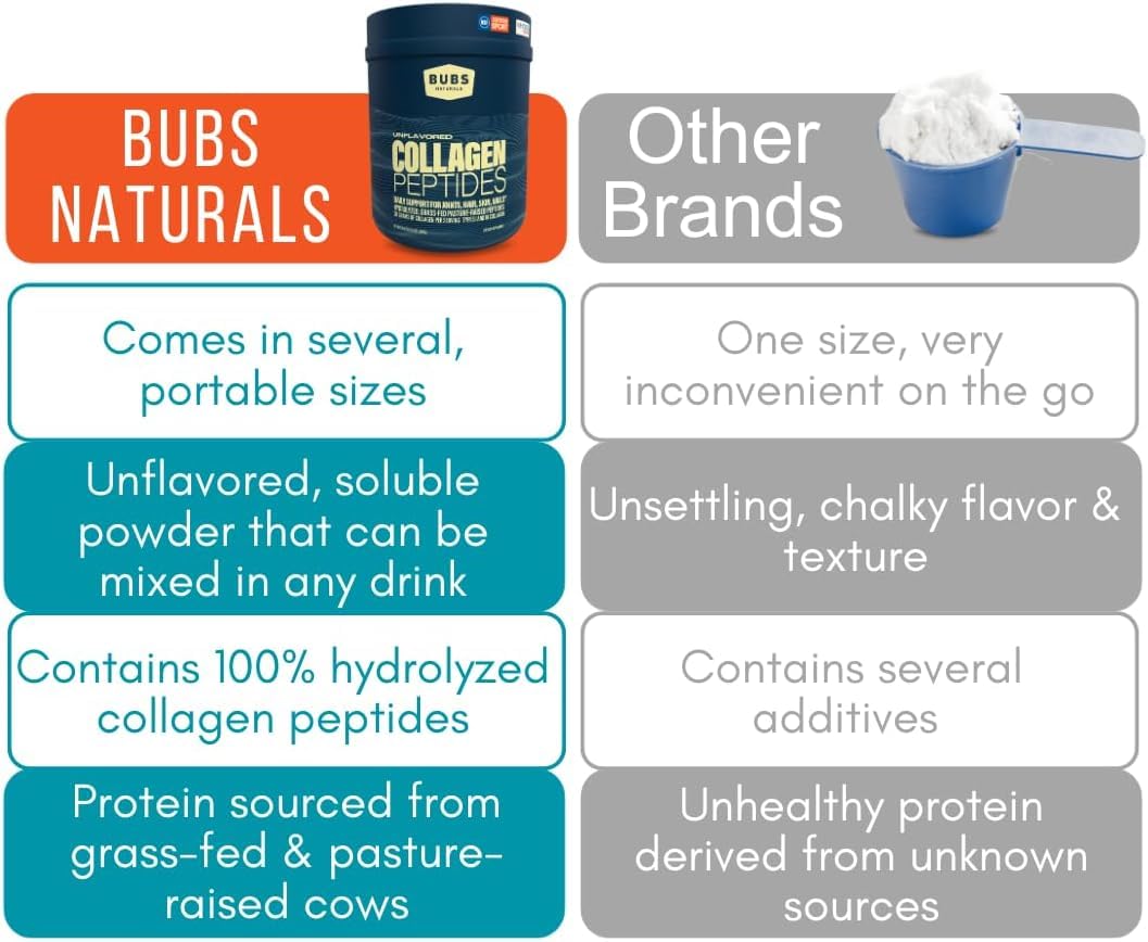 Keto and Paleo friendly collagen: dairy-free and gluten-free