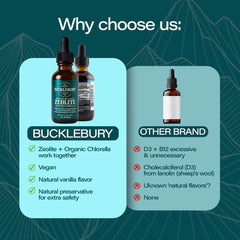 Product marketed for kids and adults for detox and immune support