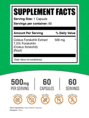 Healthy lifestyle with daily Coleus Forskohlii capsules