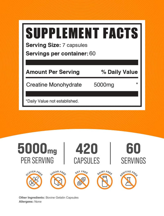 Seven creatine monohydrate capsules representing a 5000mg serving
