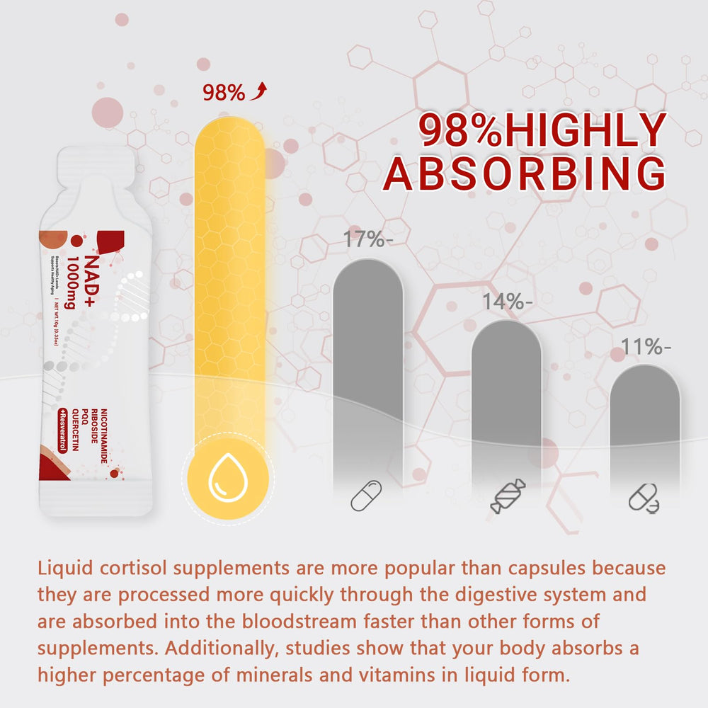 Graphic showing benefits: energy, aging support and cellular health