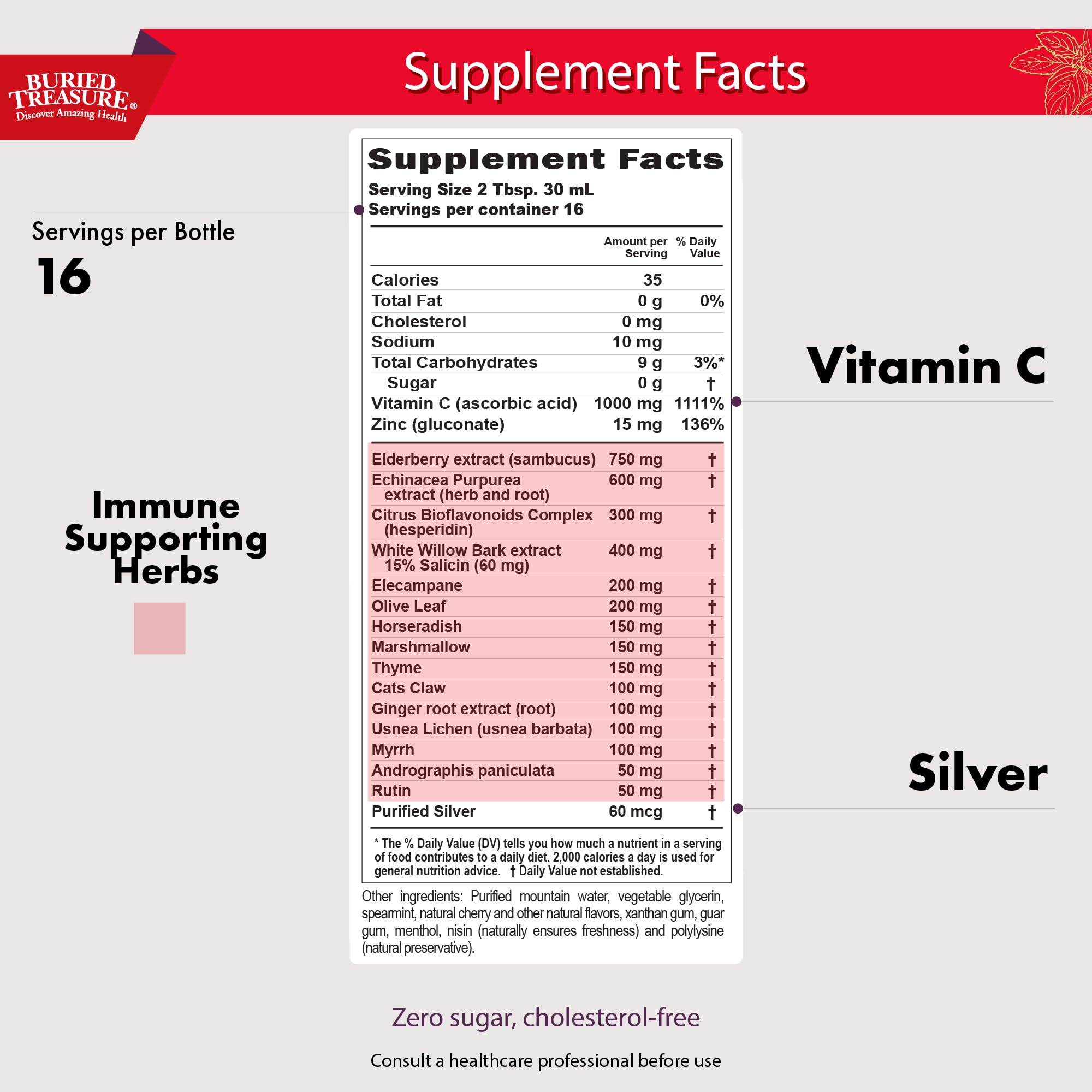 Close-up of elderberry and vitamin C ingredients for immune support