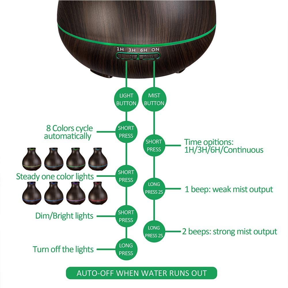 7-color LED lights on BZseed diffuser