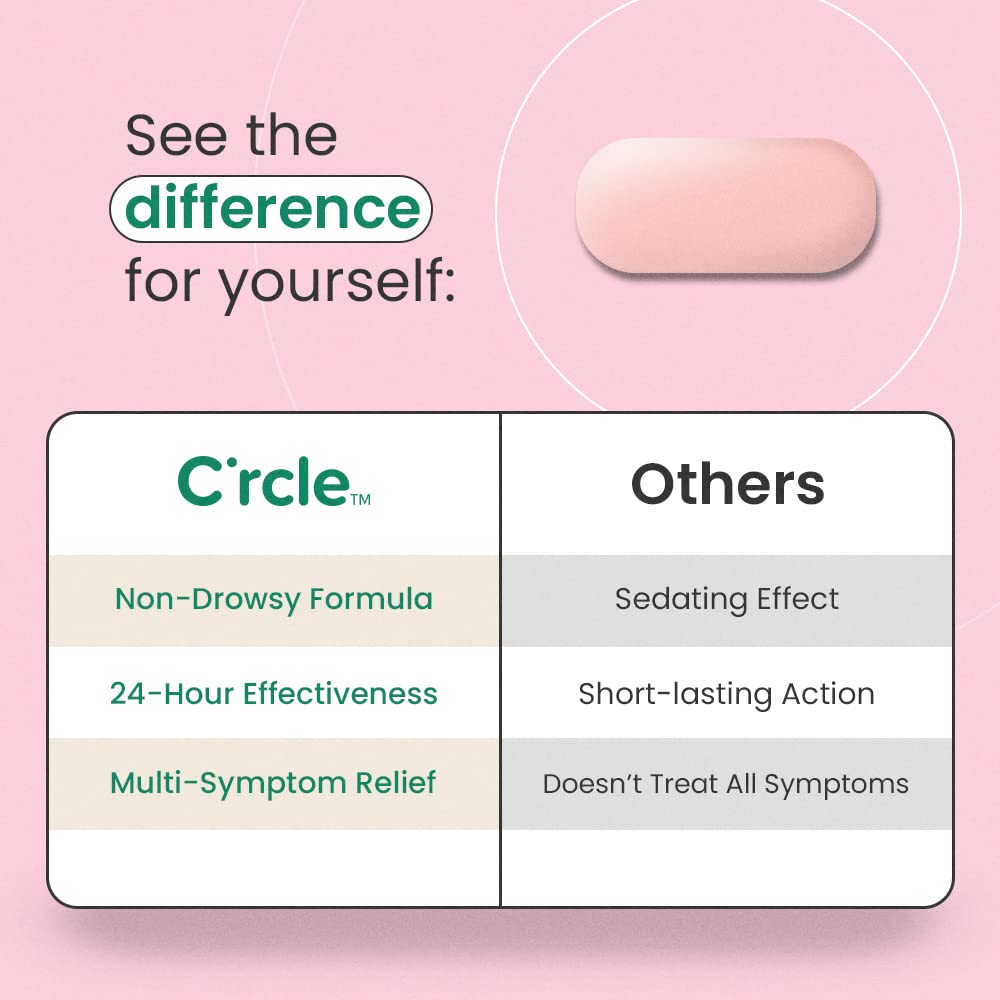C'rcle Fexofenadine boxed packaging highlights 150-count bottle for ongoing relief.