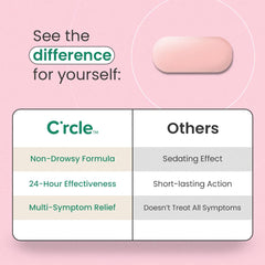 C'rcle Fexofenadine boxed packaging highlights 150-count bottle for ongoing relief.