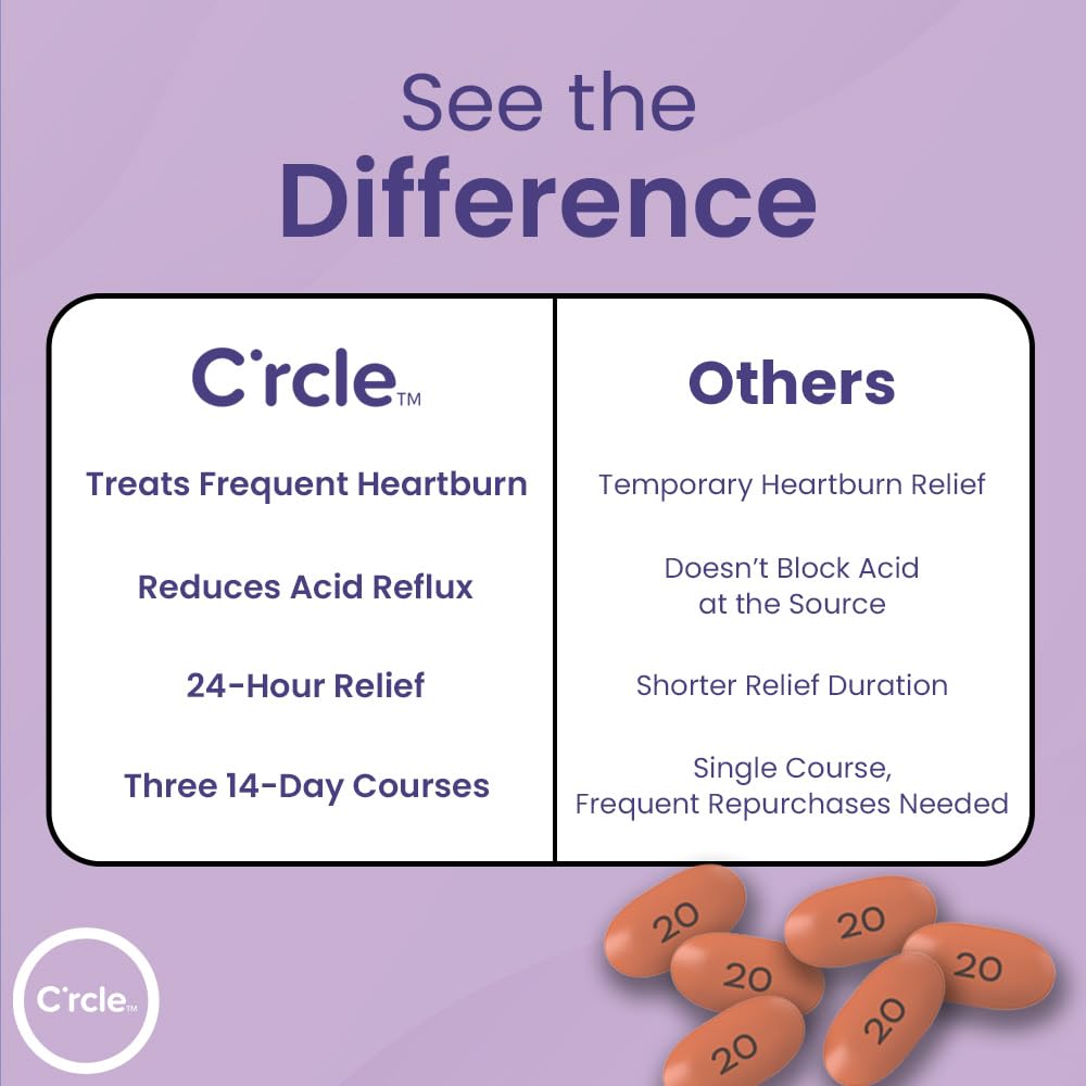 C'rcle Omeprazole 24-hour relief visual for all-day comfort.