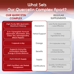 cGMP-certified facility seal and quality assurance