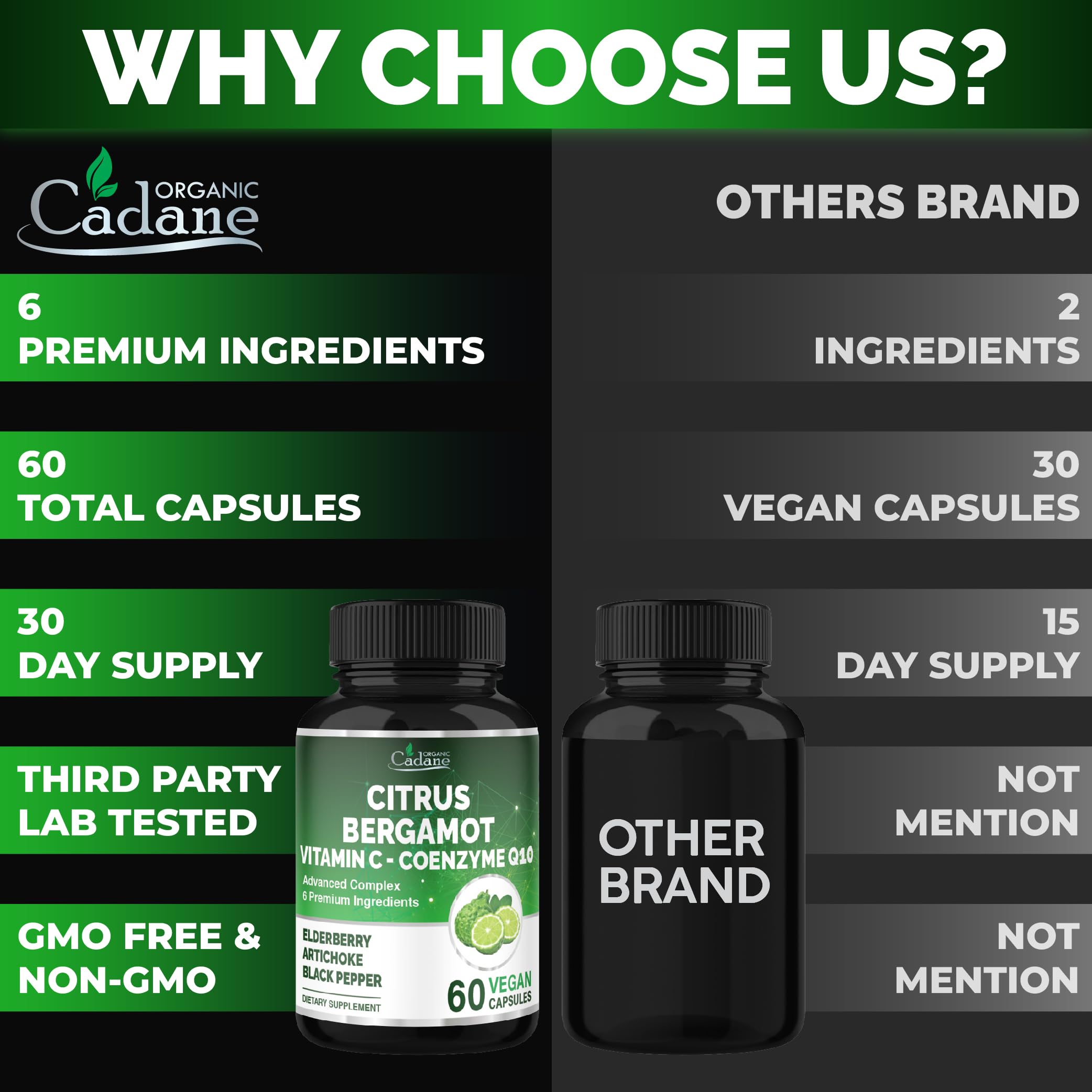Artichoke and Black Pepper components in the supplement blend