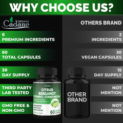 Artichoke and Black Pepper components in the supplement blend