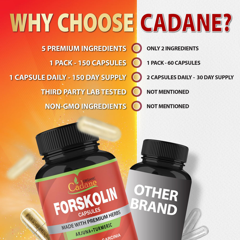 Cadane Forskolin bottle with ingredients label