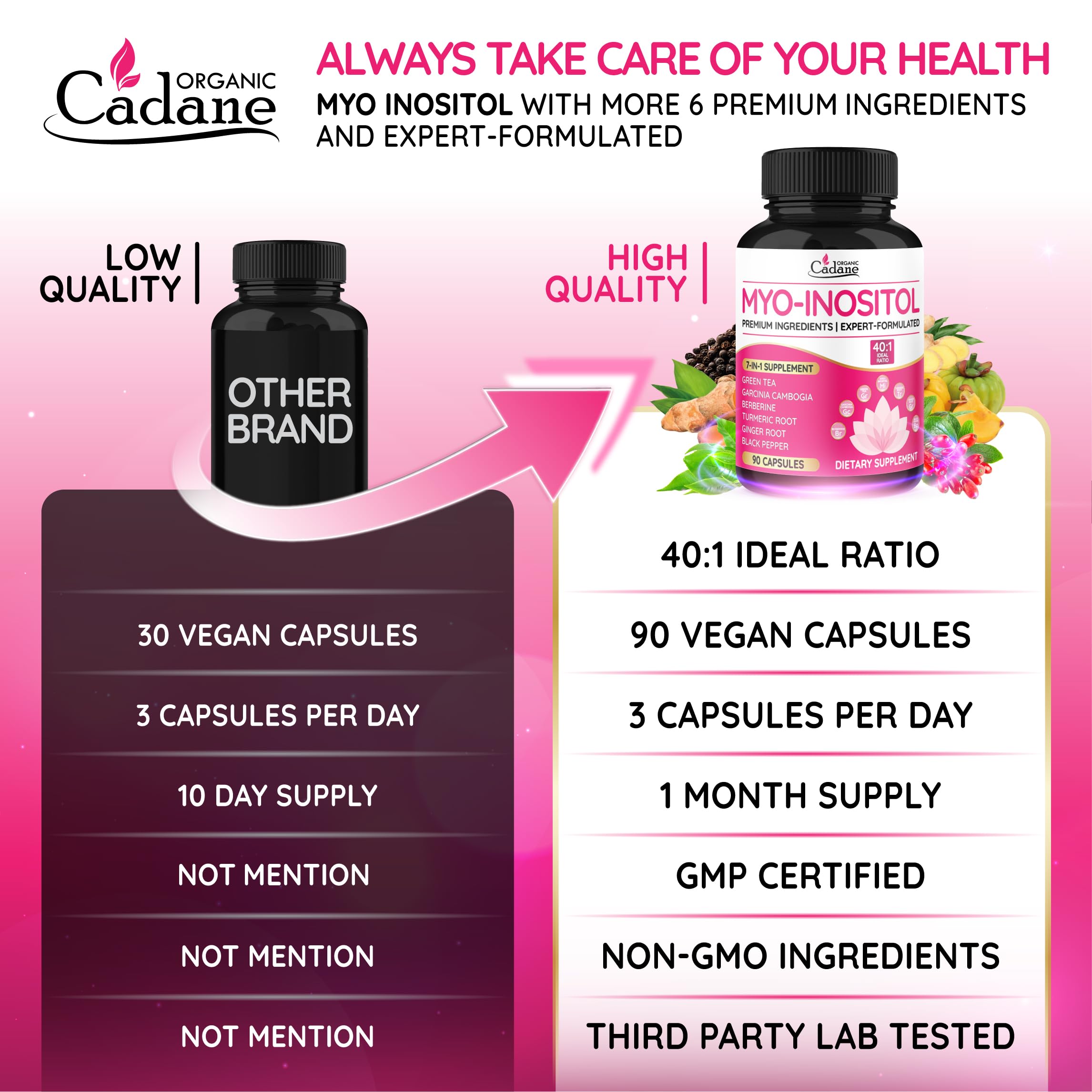 Quality assurance and third-party lab testing for Cadane capsules