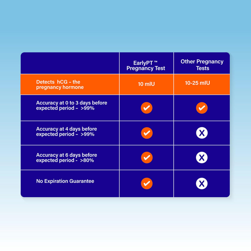 Premium BPA-free materials of Cadence EarlyPT strips