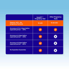 Premium BPA-free materials of Cadence EarlyPT strips