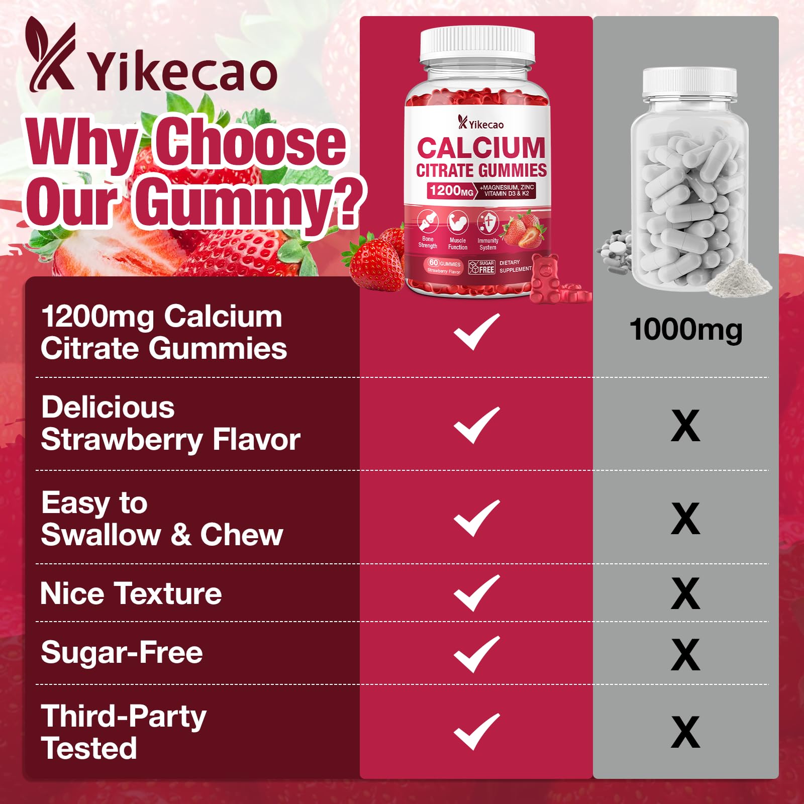 Recommended serving size and usage for Calcium Citrate Gummies