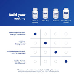 Calcium-D-Glucarate ingredient detail visual from Pure Encapsulations.