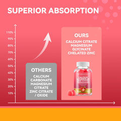 Vitamins D3, K2, B12 and B6 icons beside gummies