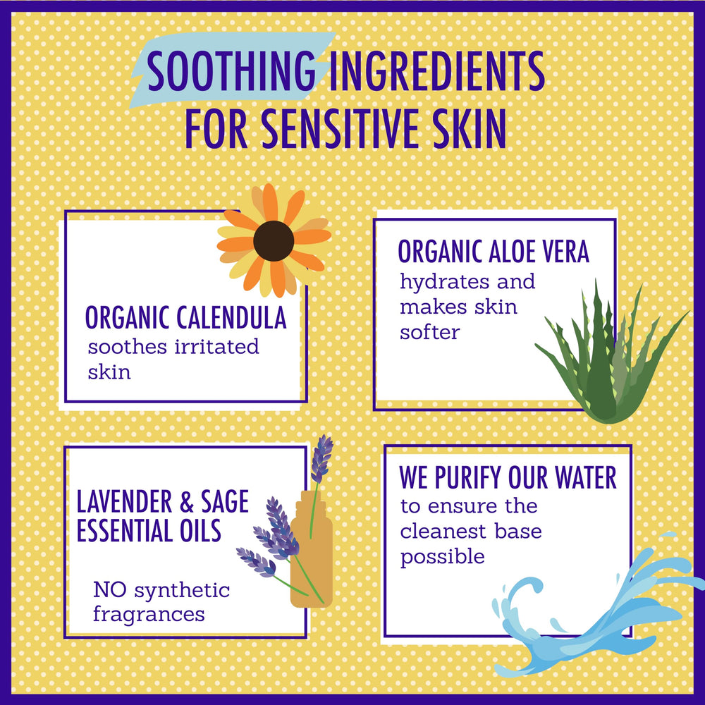 Plant-based ingredient icons for the shampoo and body wash