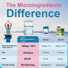 Ingredients label for Calm Magnesium Powder