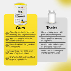Calm magnesium gummies promoting better sleep