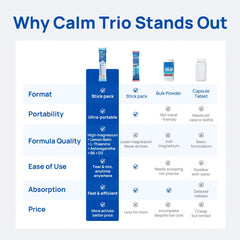 CalmTrio 150 mg magnesium per serving infographic