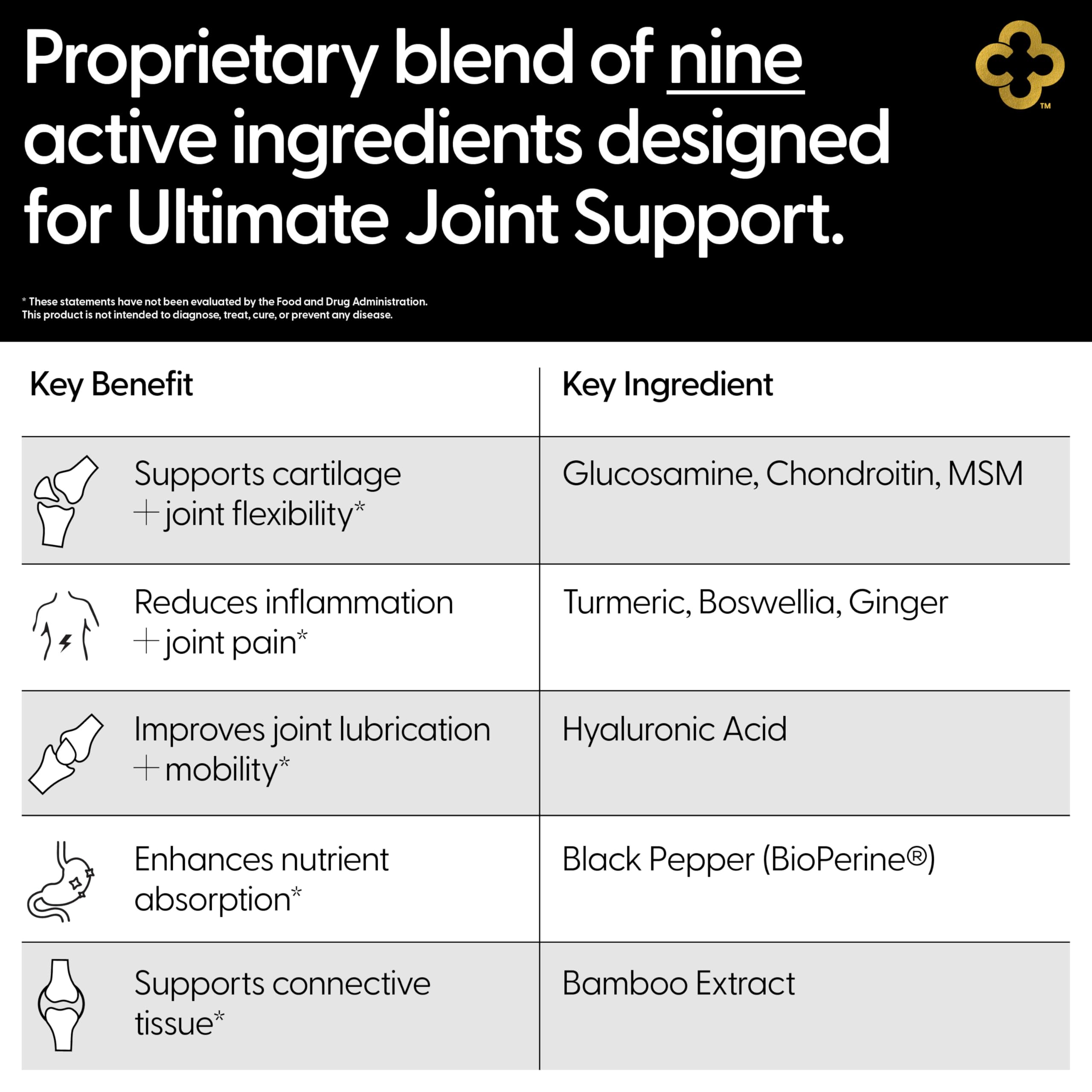 Glucosamine, Chondroitin, and MSM capsules