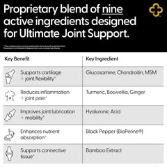 Glucosamine, Chondroitin, and MSM capsules