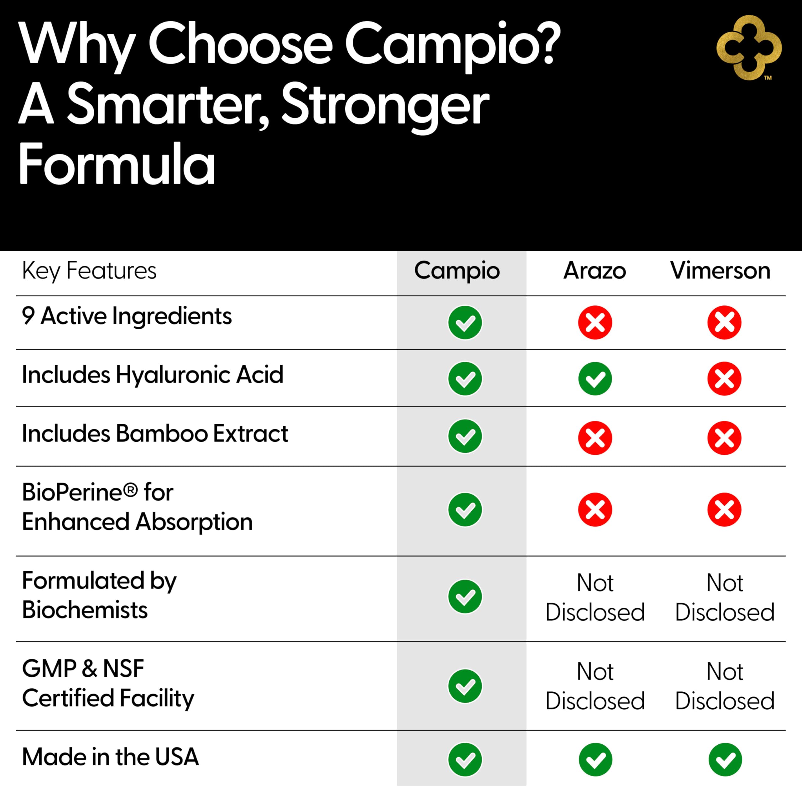Made in USA in a cGMP-certified facility emblem
