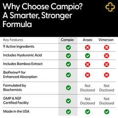 Made in USA in a cGMP-certified facility emblem