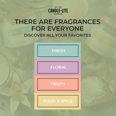 Candle-lite brand history and Essential Elements line