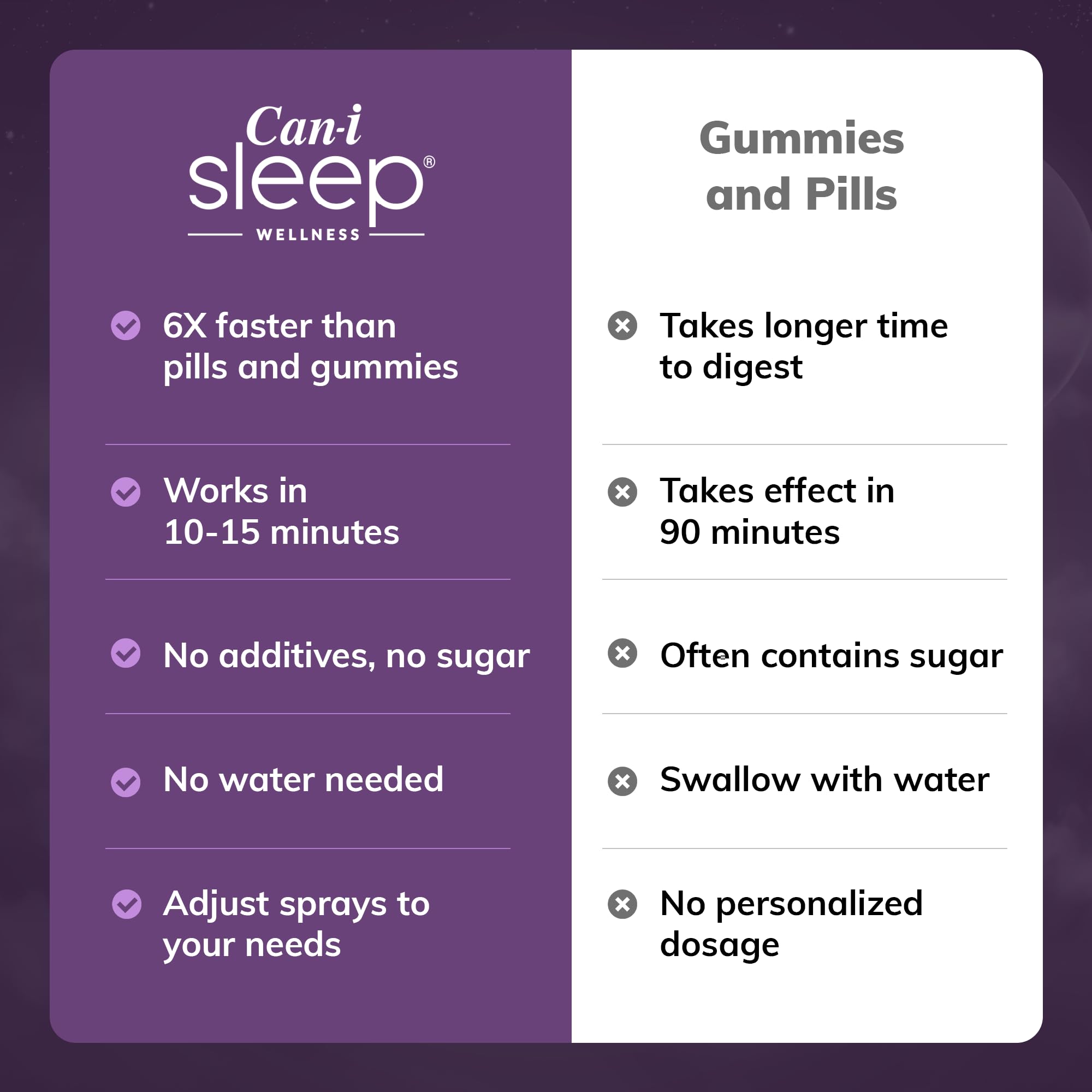 USA-made melatonin sleep aid bottle