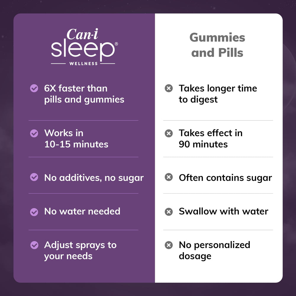 USA-made melatonin sleep aid bottle