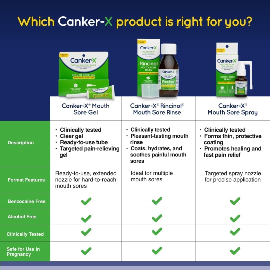 Applying Canker-X spray to a mouth sore using the nozzle