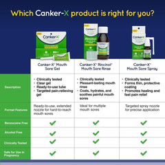 Applying Canker-X spray to a mouth sore using the nozzle