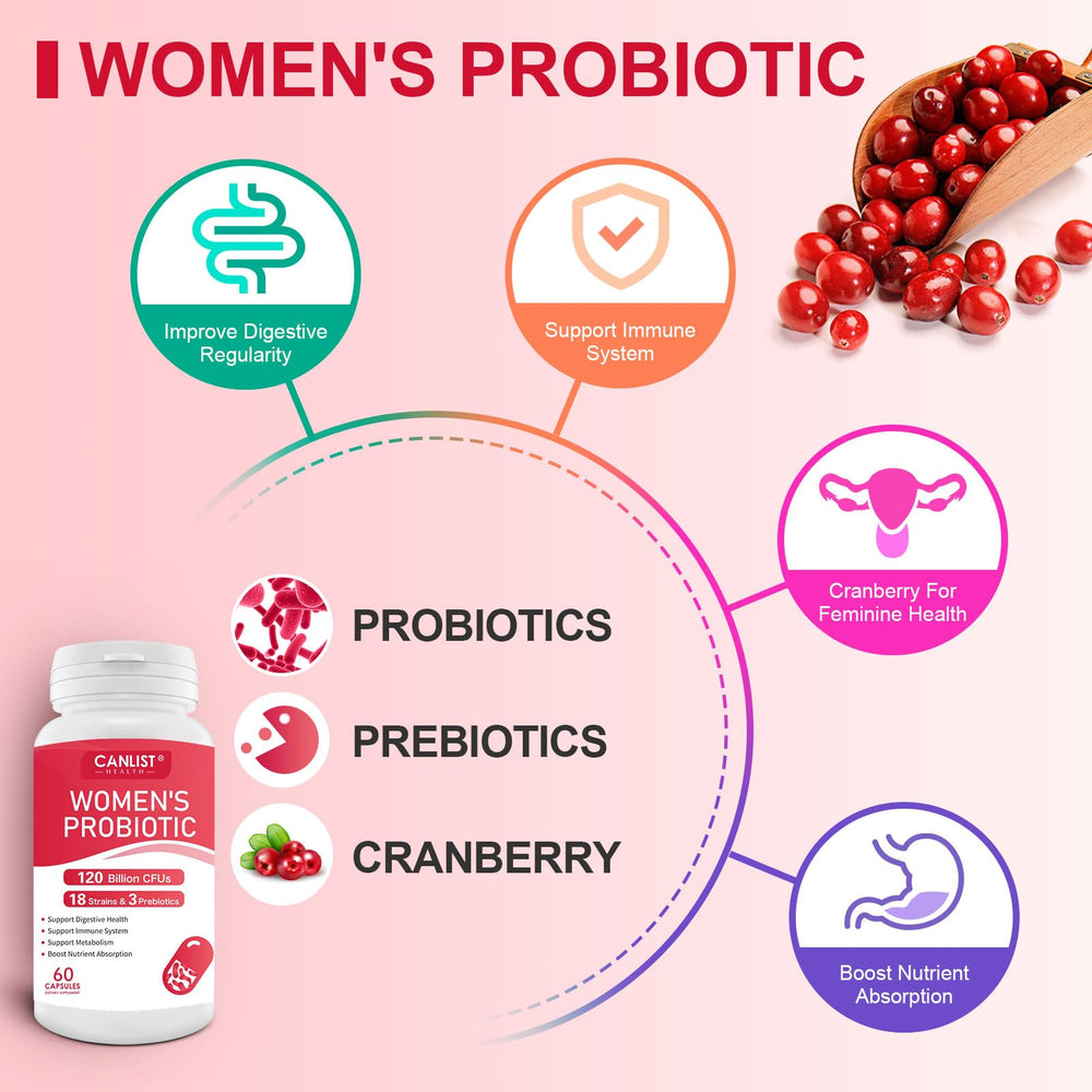 Graphic showing probiotics, prebiotics and digestive enzymes