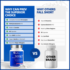 Gluten-free indication on CanPrev packaging