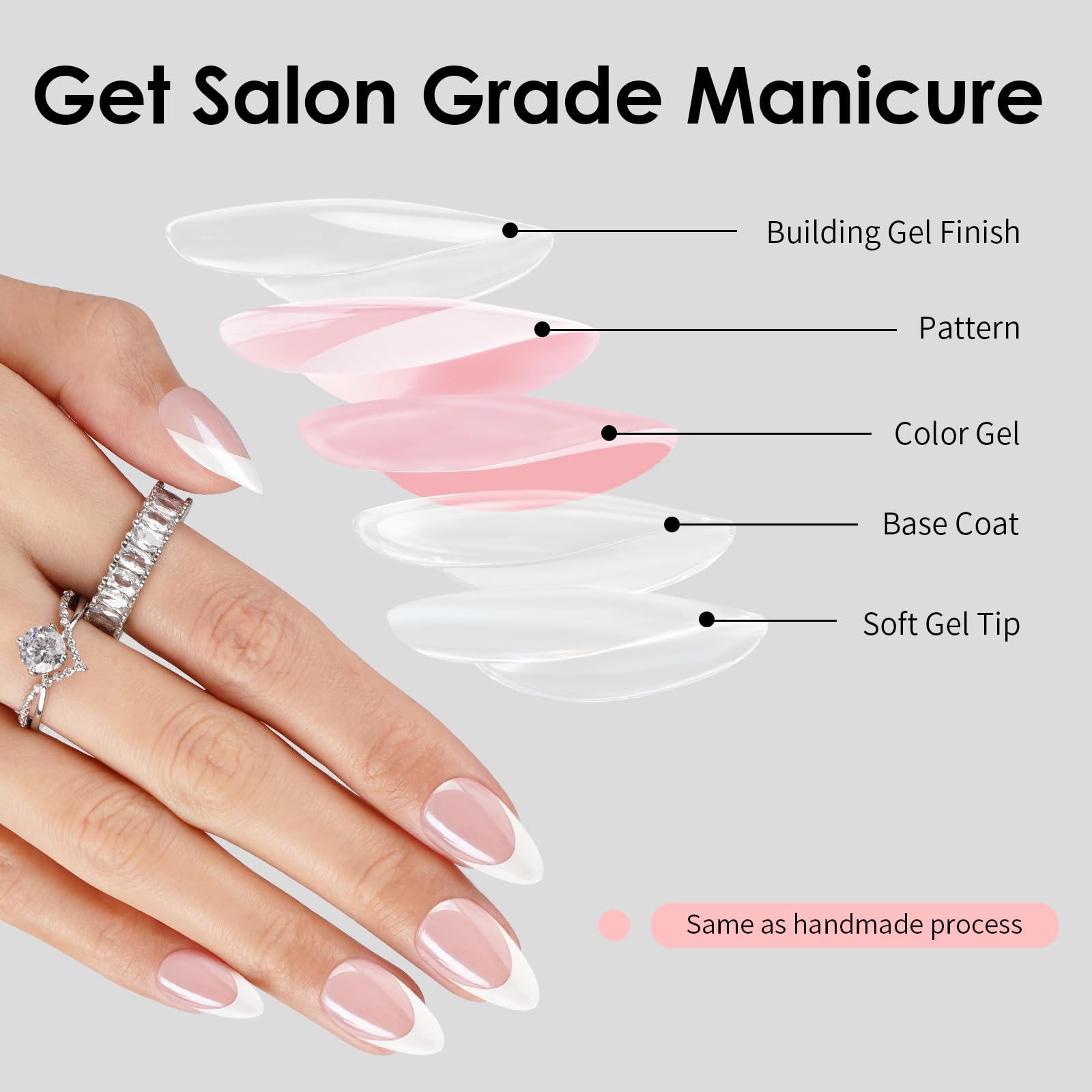 CANVALITE natural white almond nails close-up for a realistic manicure look.