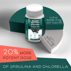 Serving details and capsule ingredients graphic